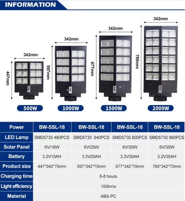 Buitengebied zonne- en LED-straatverlichting Hoog-efficiëntie energiebesparing